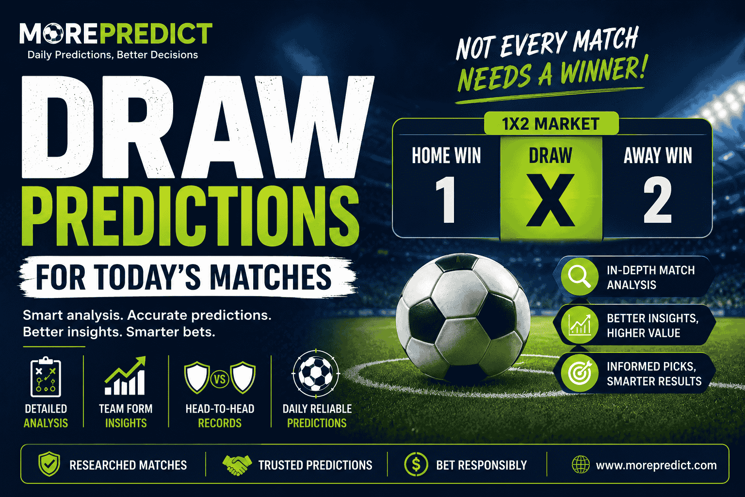 Draw Predictions for Today's Matches | Expert Football Draw Tips photo